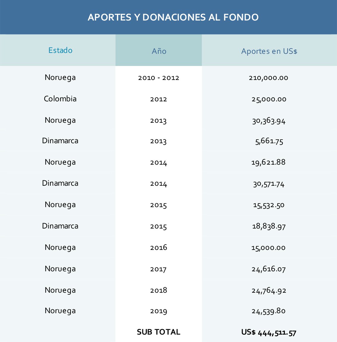 Fondo Asistencia Legal Victimas