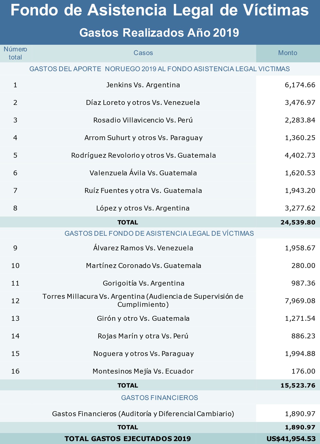 Fondo Asistencia Legal Victimas