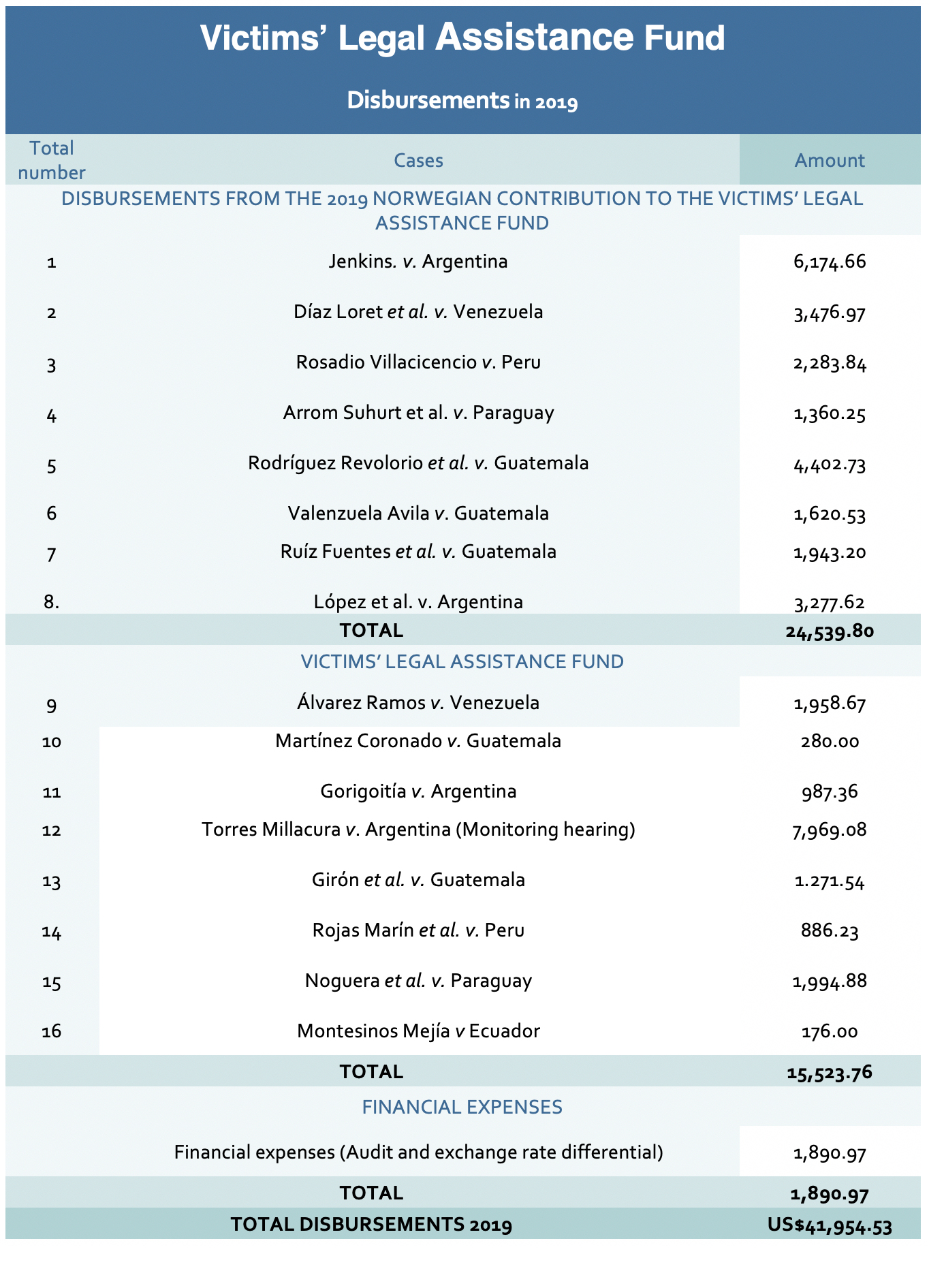 Fondo Asistencia Legal Victimas