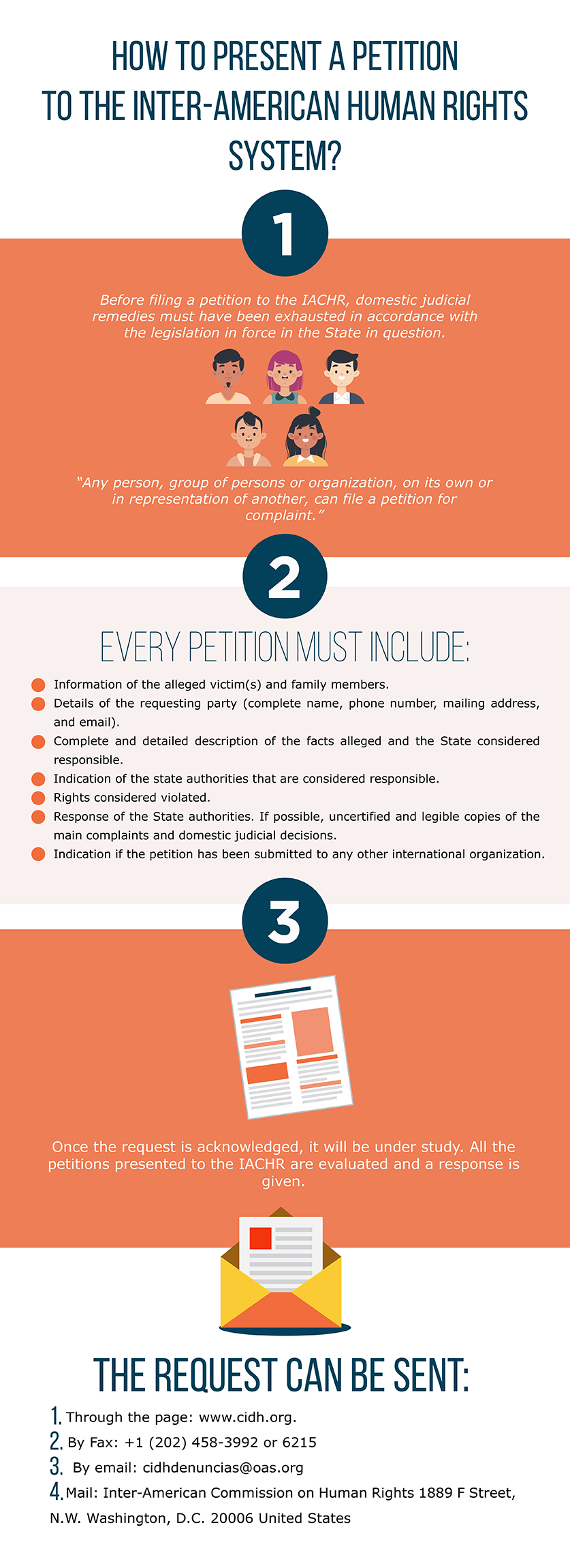 InfografiÌ�a How to present a petition to the Inter-American Human Rights System